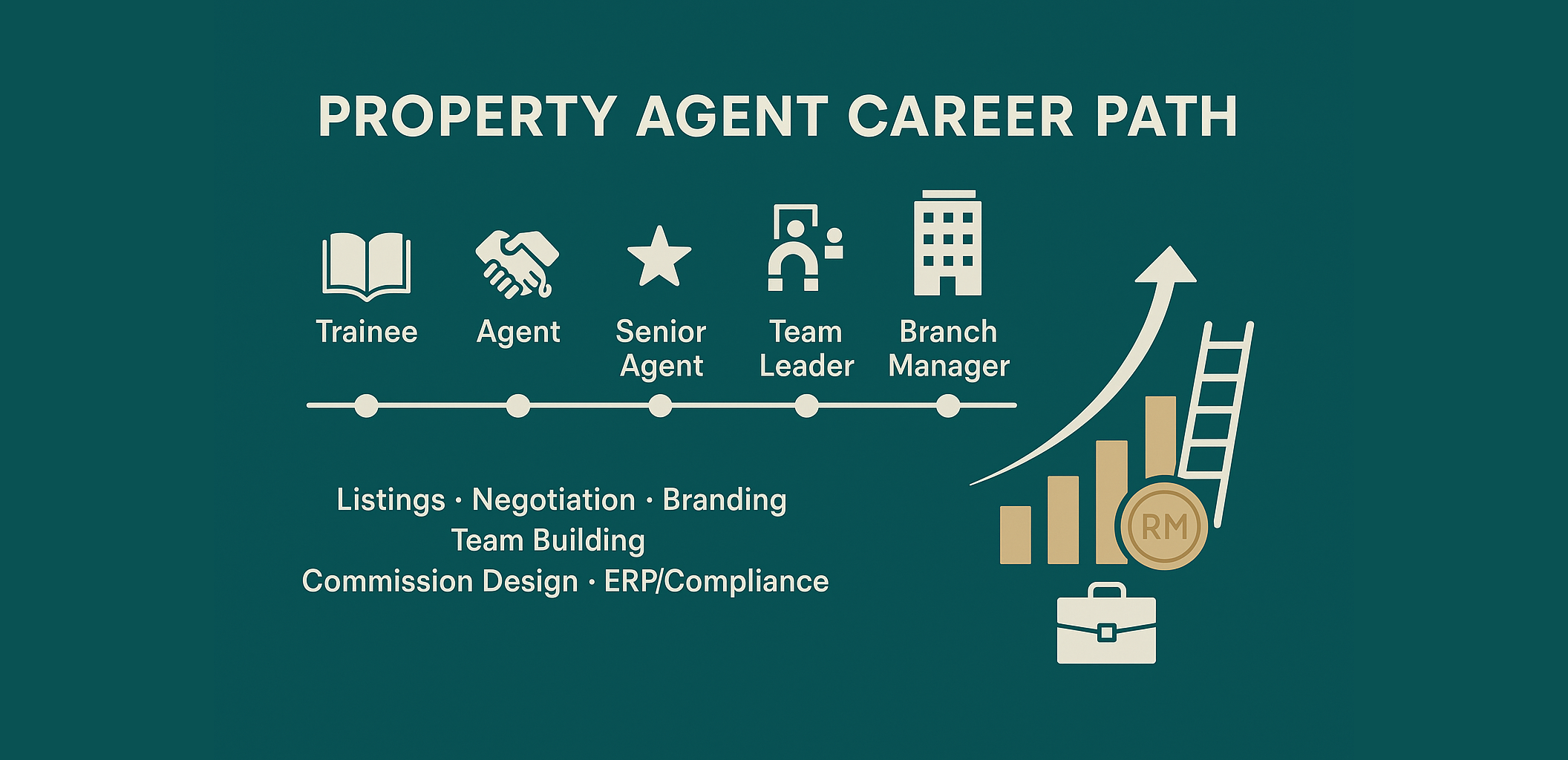 Property Agent Career Parth CRM