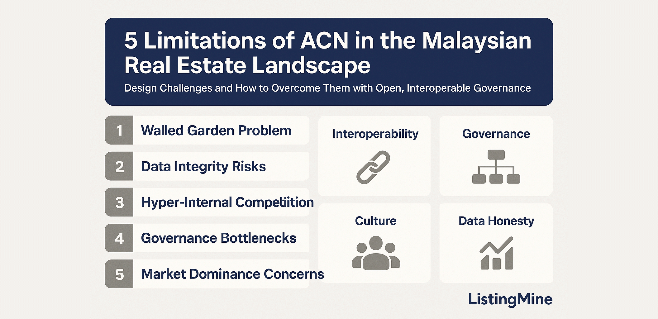 5 Critical Limitations of ACN in the Malaysian Real Estate Landscape