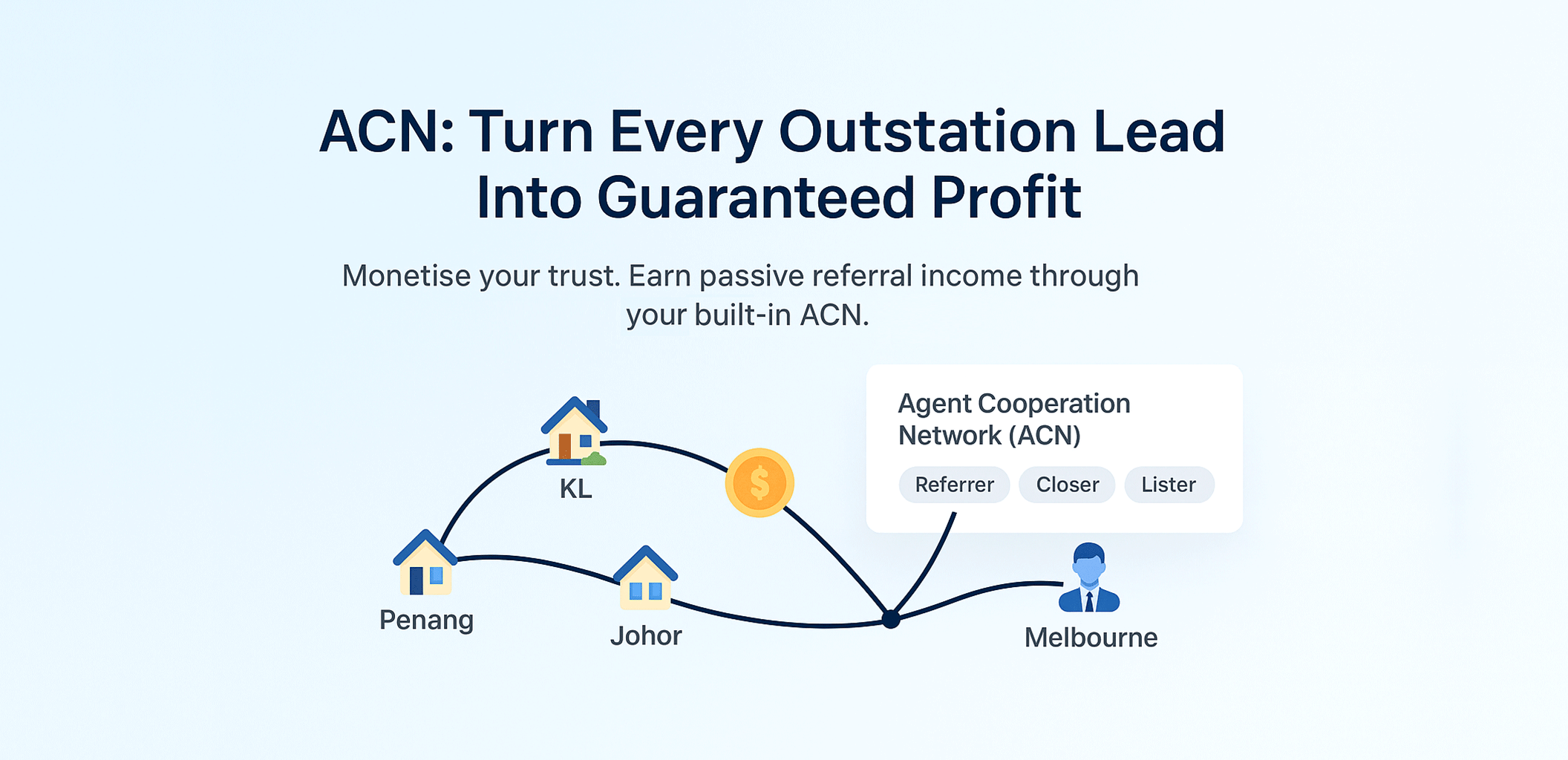 ACN Turn Every Outstation Lead Into Guaranteed Profit