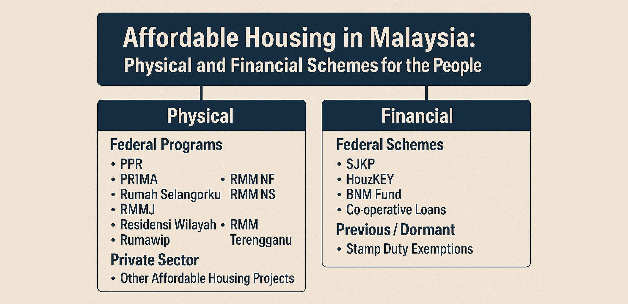 Affordable Housing In Malaysia Physical and Financial Schemes for the People