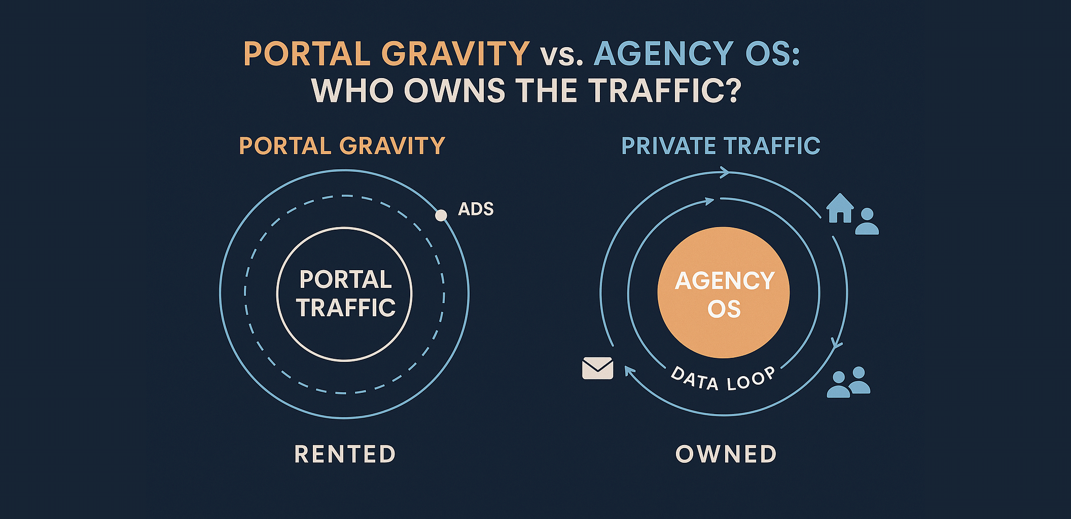 Agency OS vs Portal Gravity Building Your Own Distribution