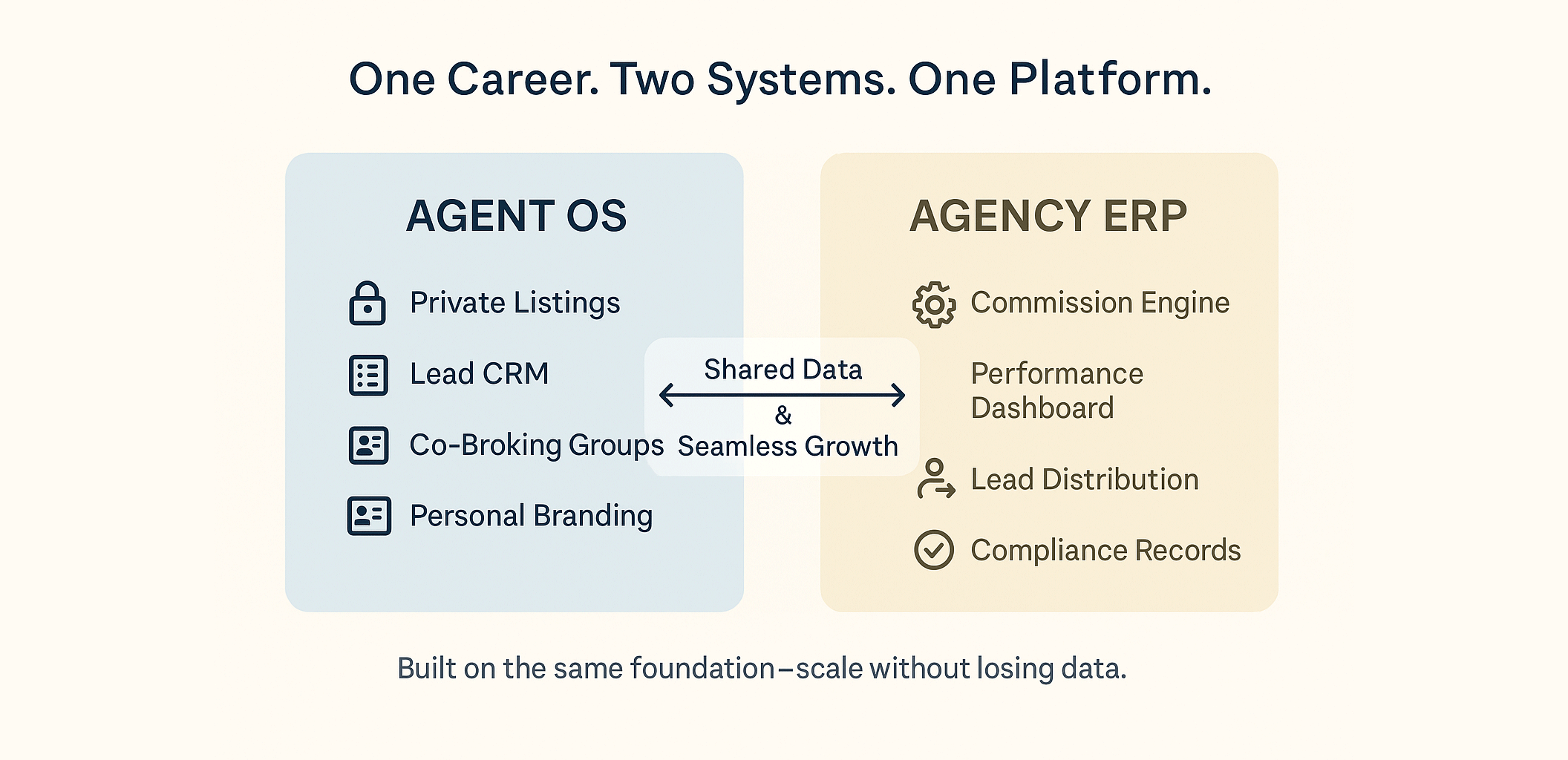 Agent OS Vs Agency ERP The Two Systems Your Property Career Needs