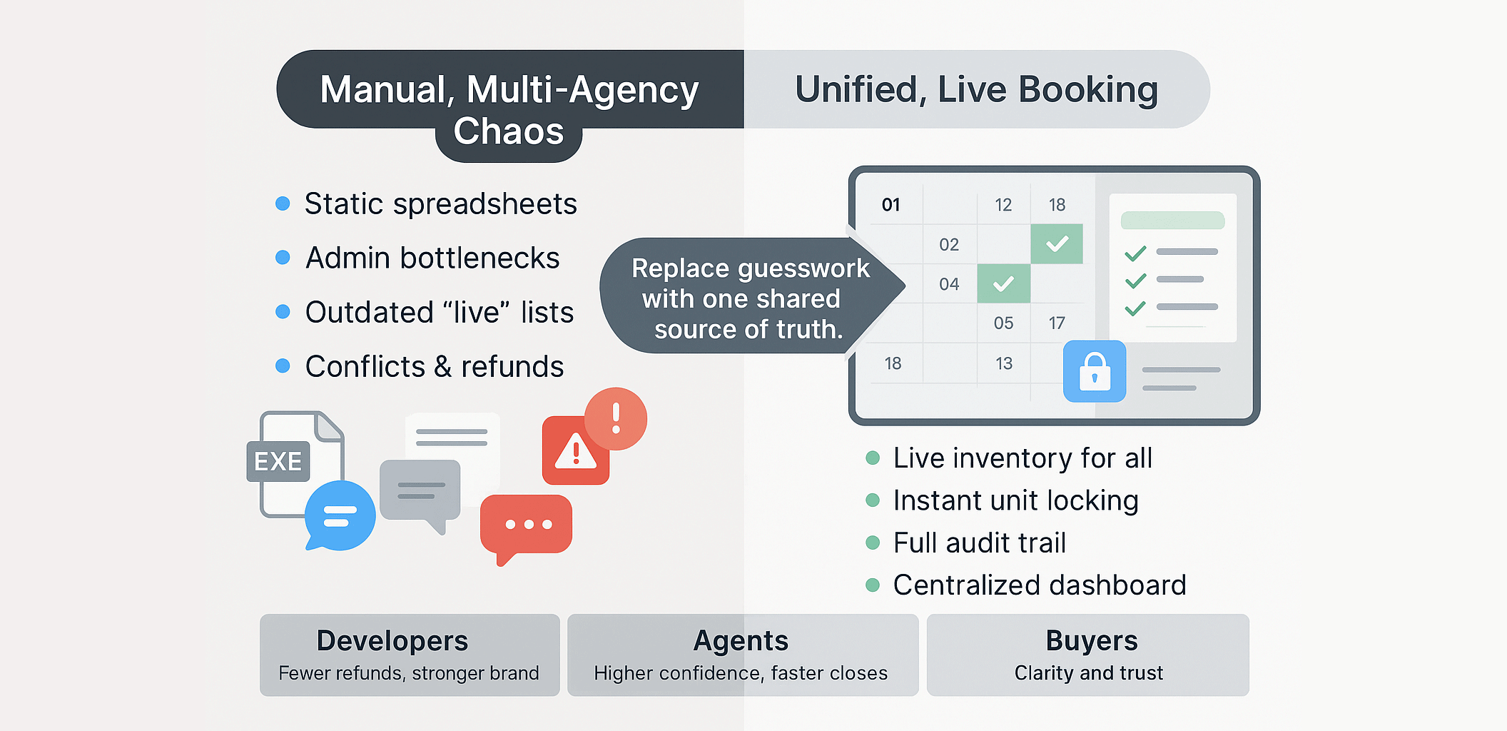 Avoiding Double Booking Why Every Developer Needs a Real Time Booking System