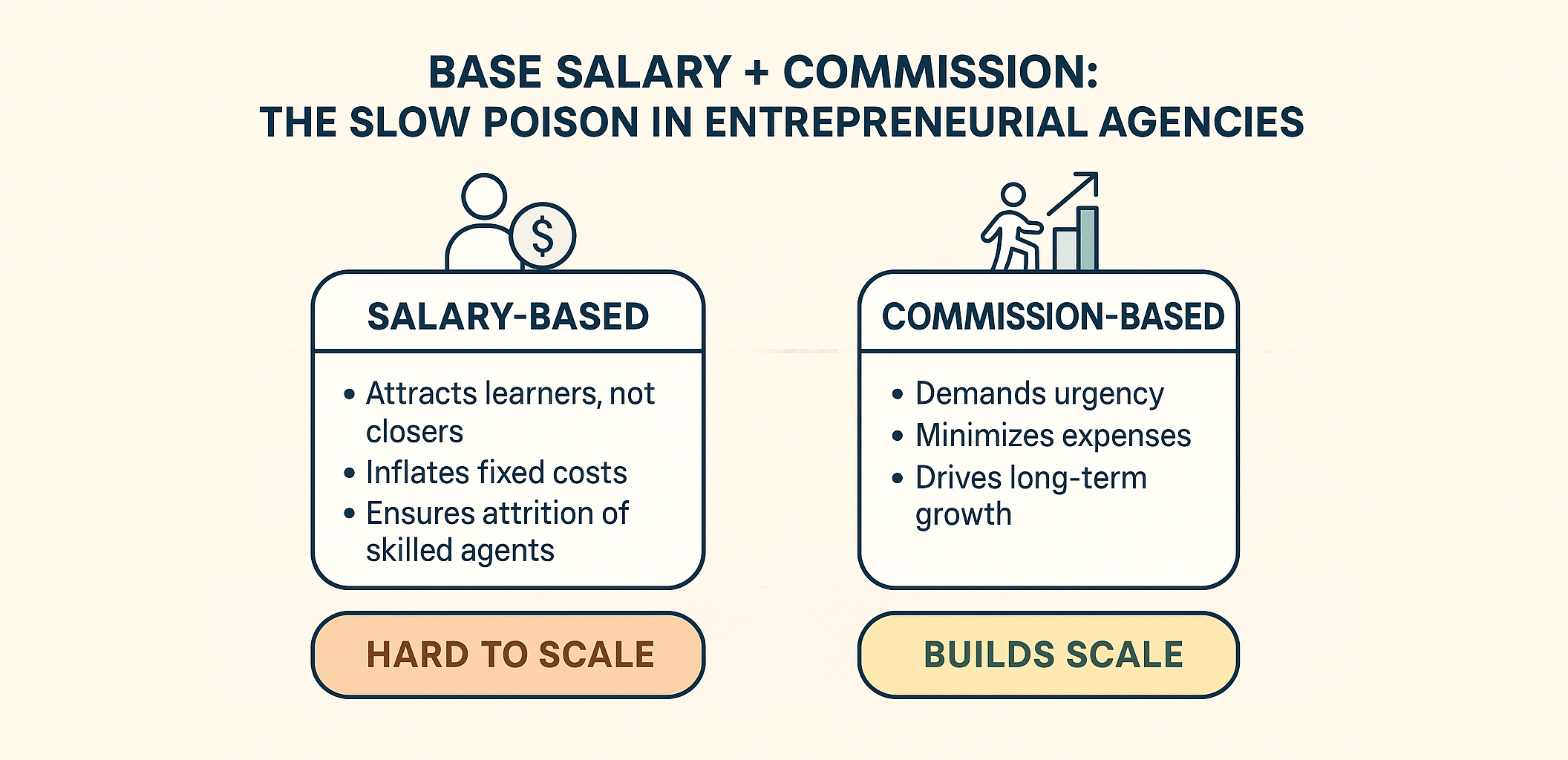 Base Salary Commission The Slow Poison In Entreprenuerial Agencies