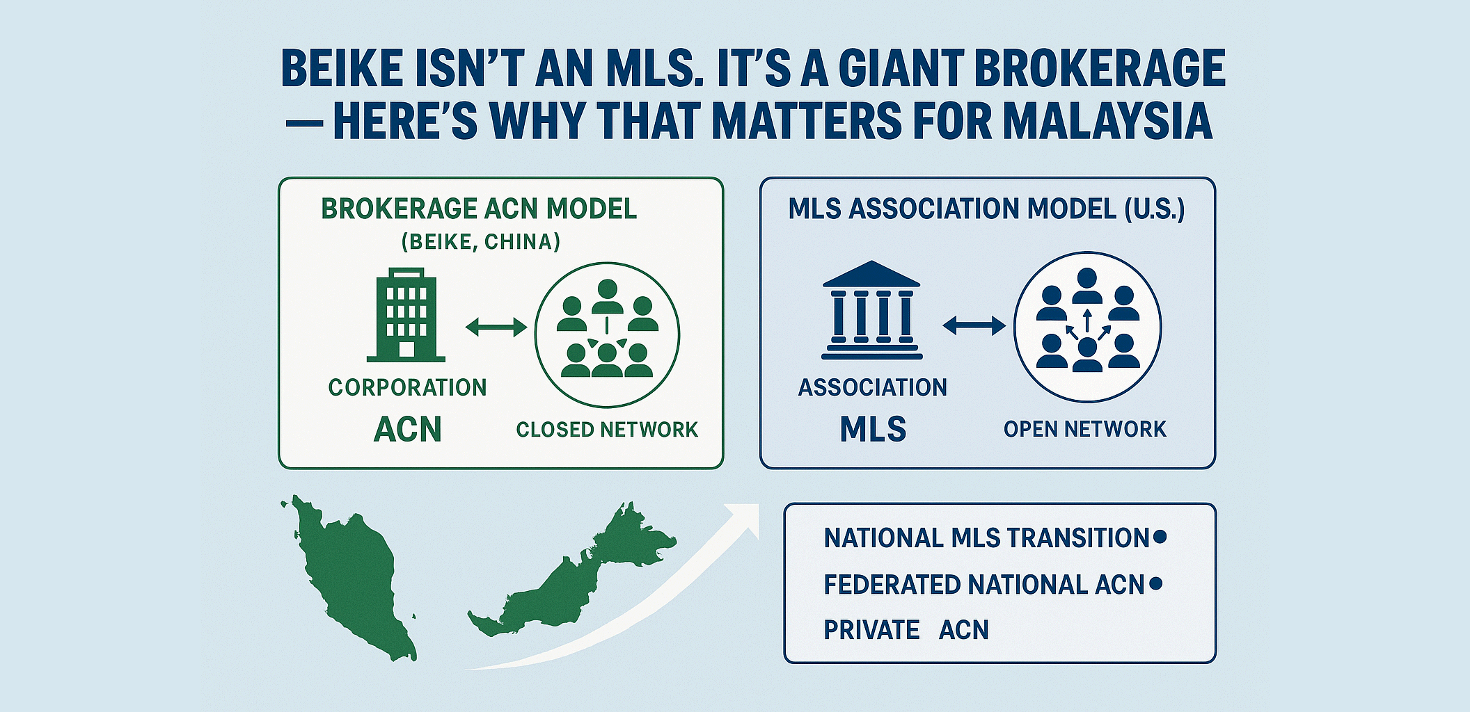 Beike Isn t an MLS It s a Giant Brokerage Here s Why That Matters for Malaysia