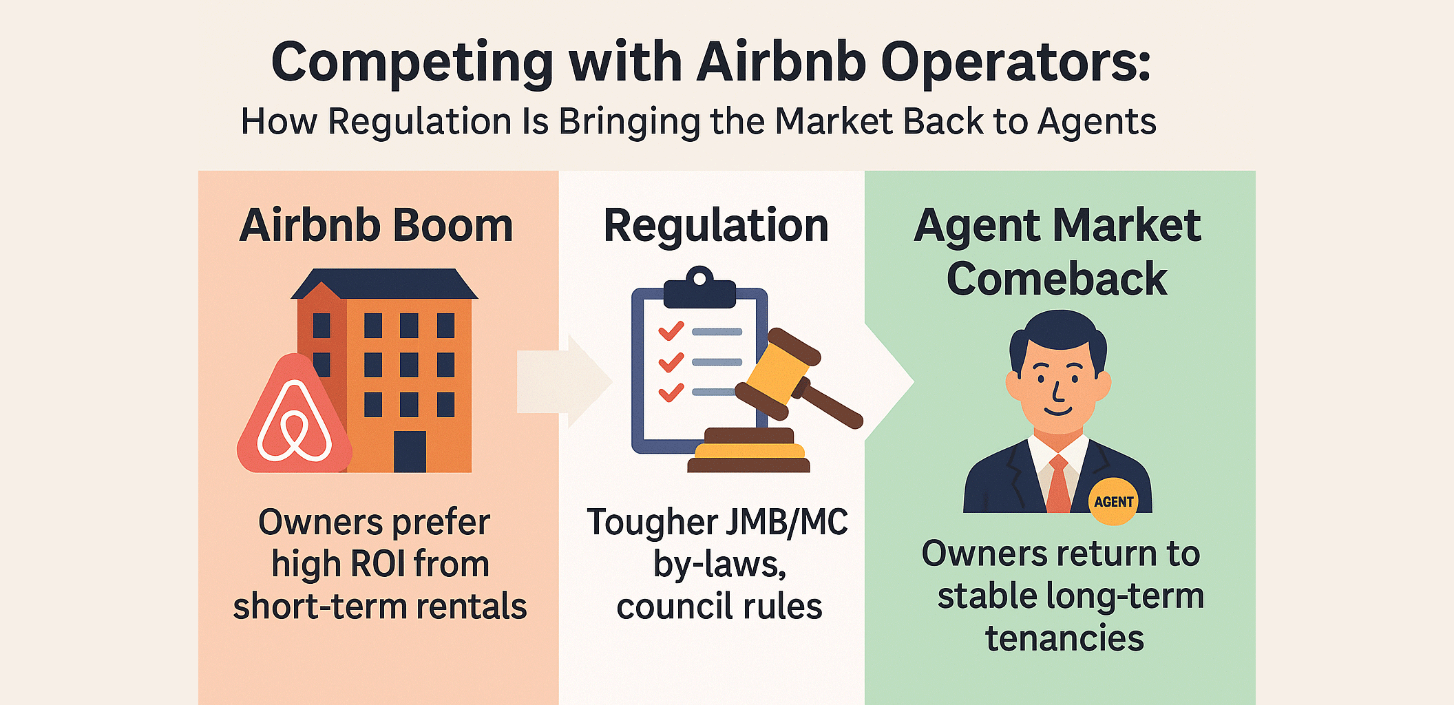 Competing with Airbnb Operators How Regulation is Bringing the Market Back to Agents