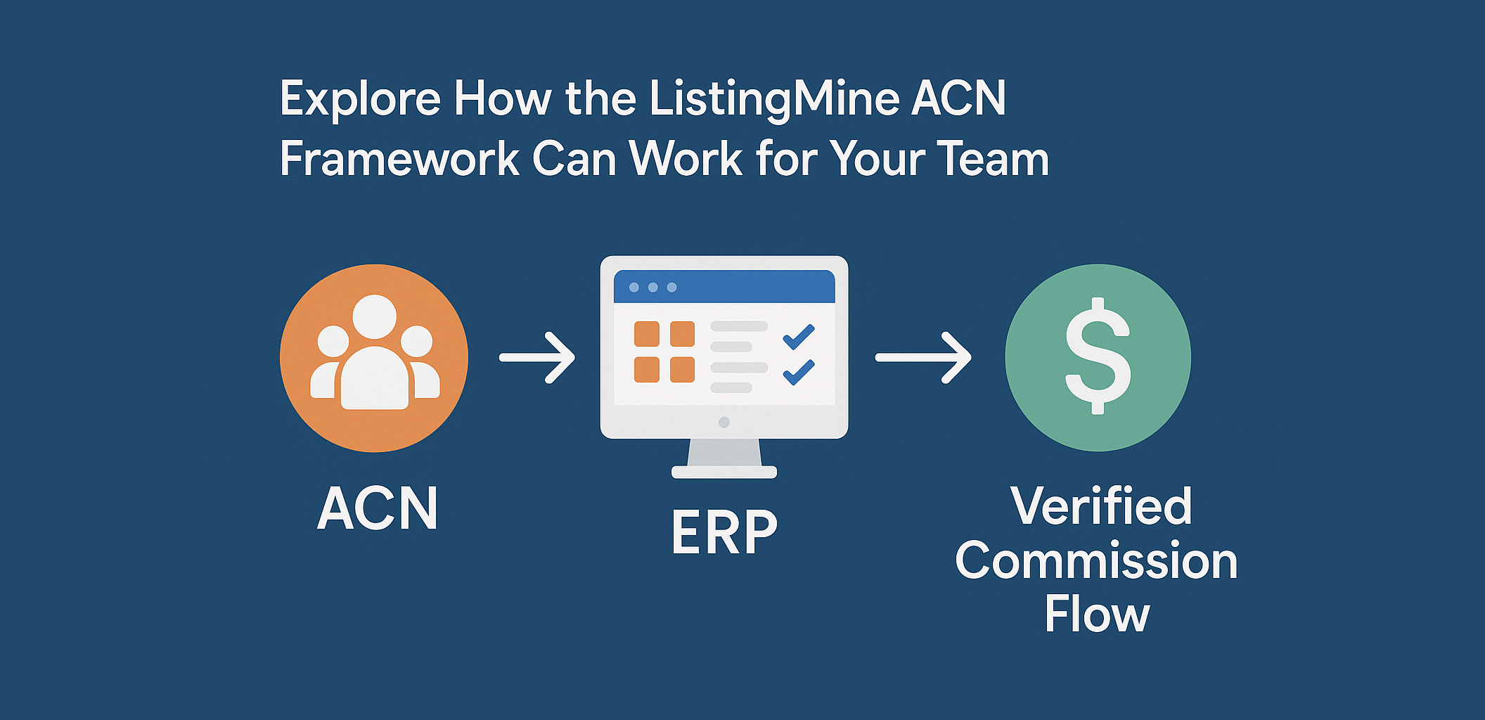 Explore How the ListingMine ACN Framework Can Work for Your Team