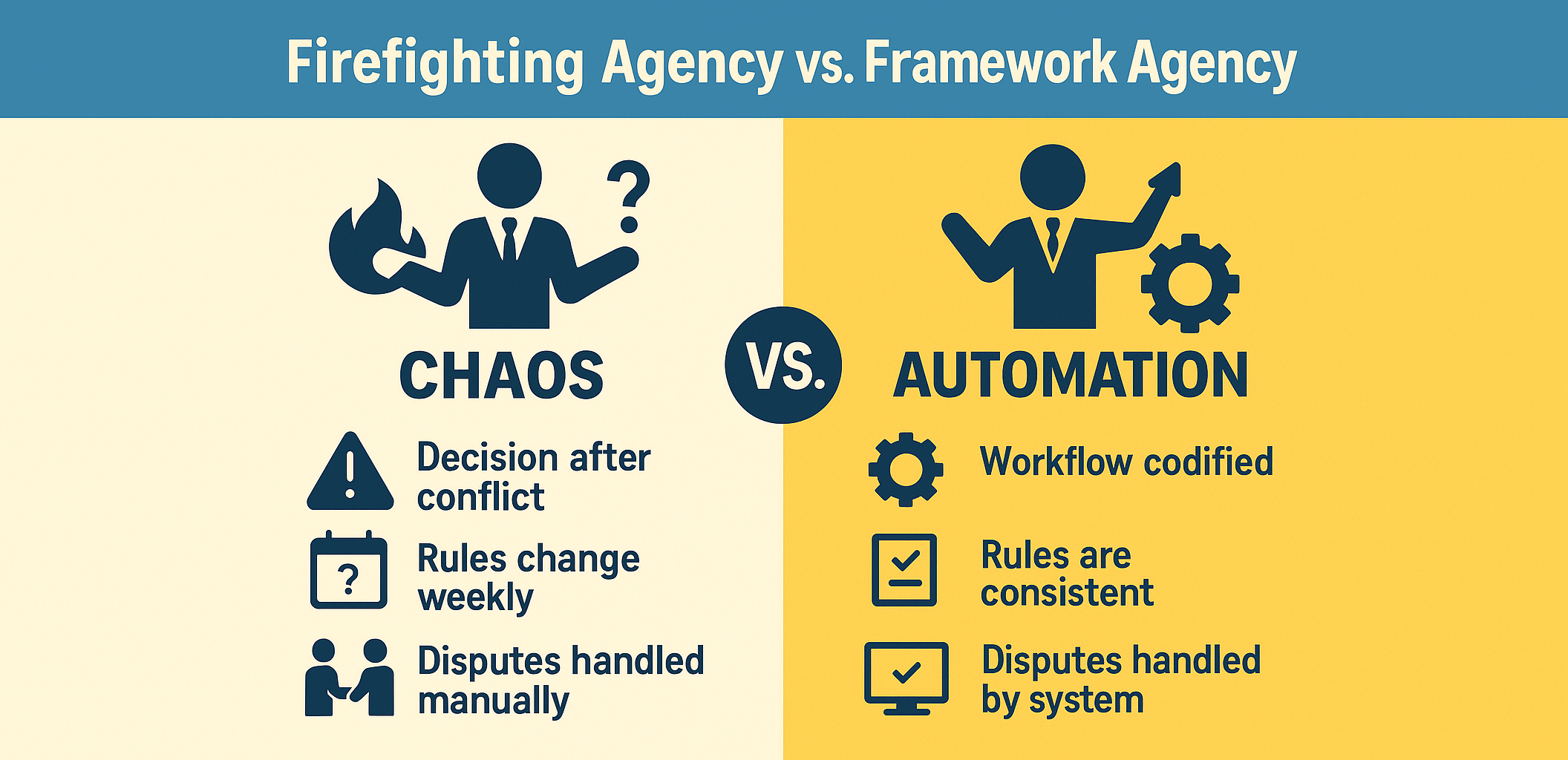 Framework Over Firefighting How Real Agencies Scale Without Chaos
