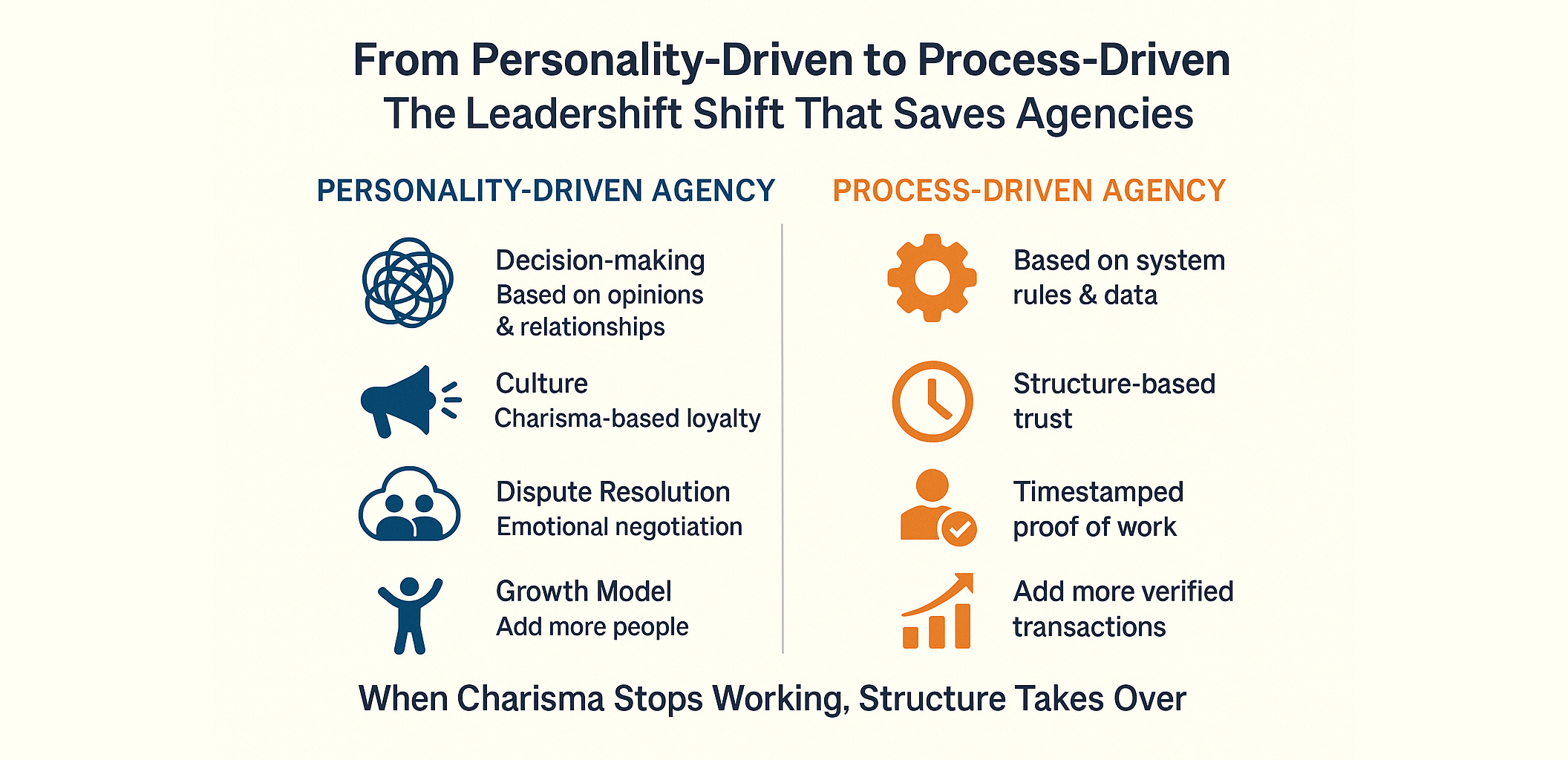 From Personality Driven to Process Driven The Leadership Shift That Saves Agencies