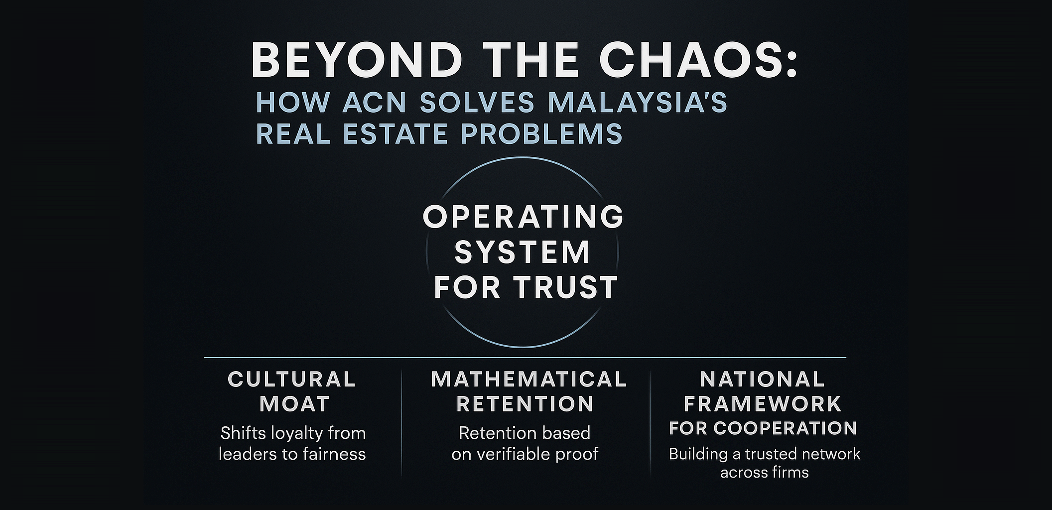 How ACN Solves Malaysia's Real Estate Problems