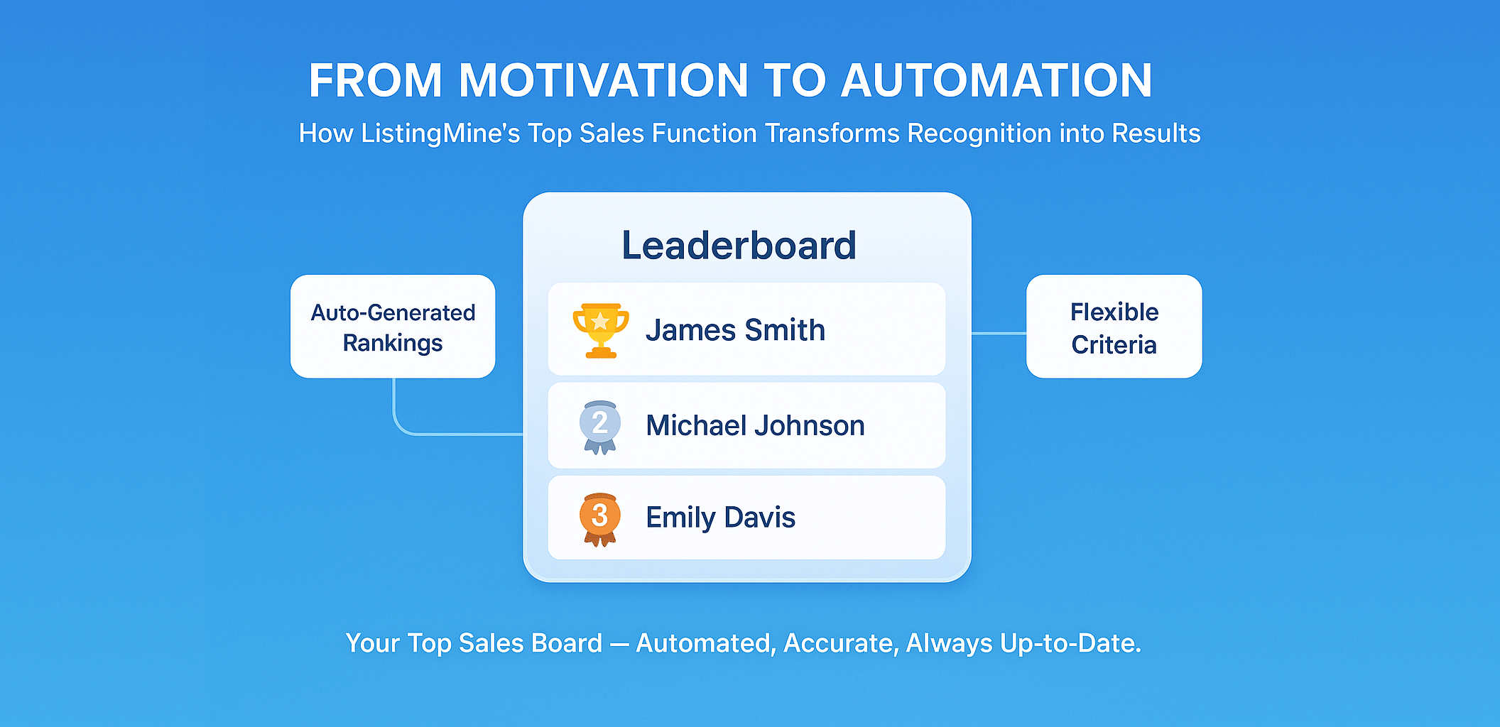 How ListingMine Top Sales Function Transforms Recognition into Results