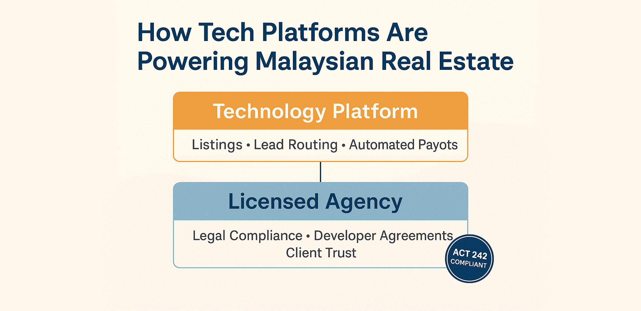 How Tech Platforms Are Powering Malaysian Real Estate
