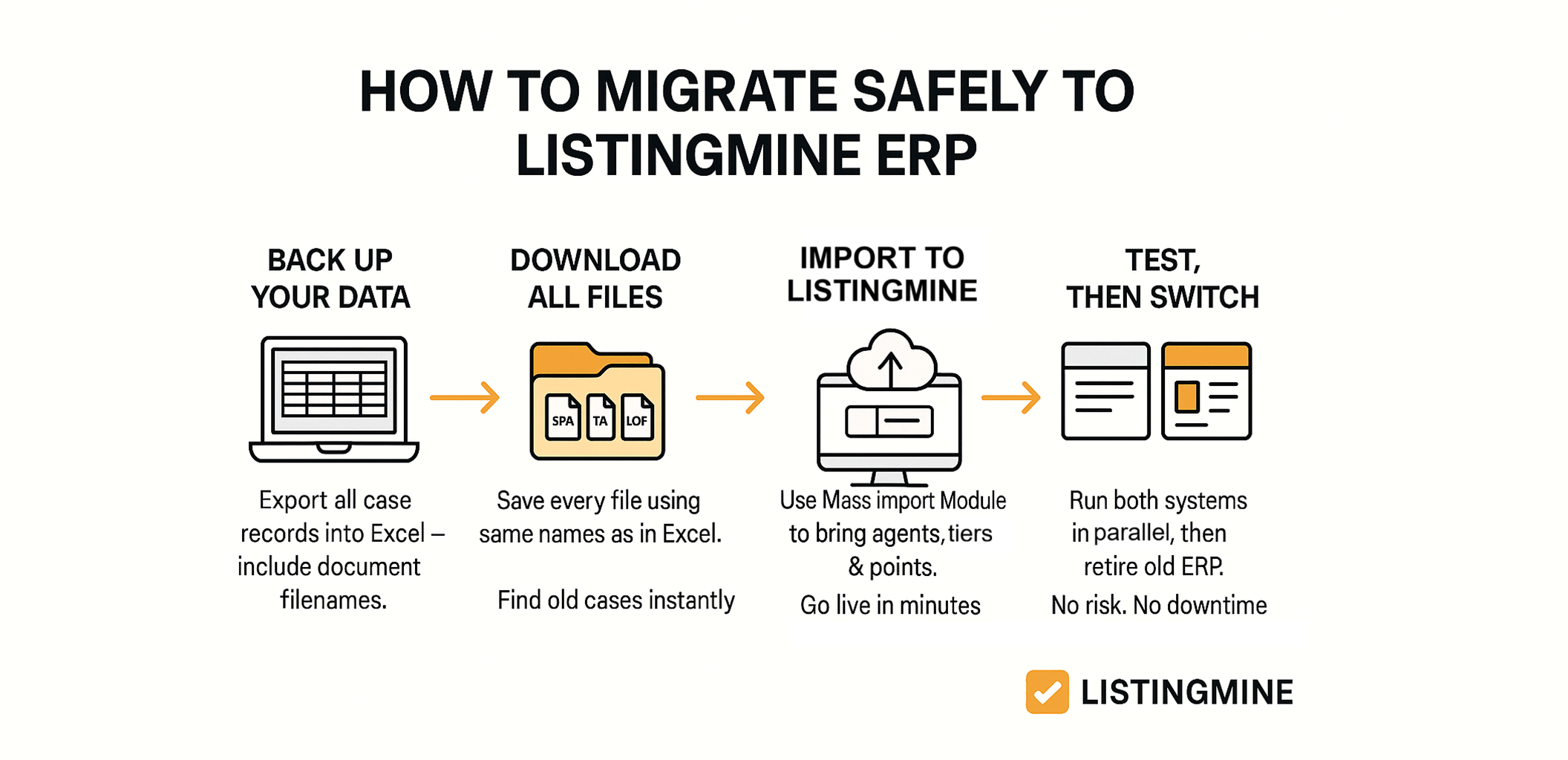 How To Migrate Safely To Listingmine ERP
