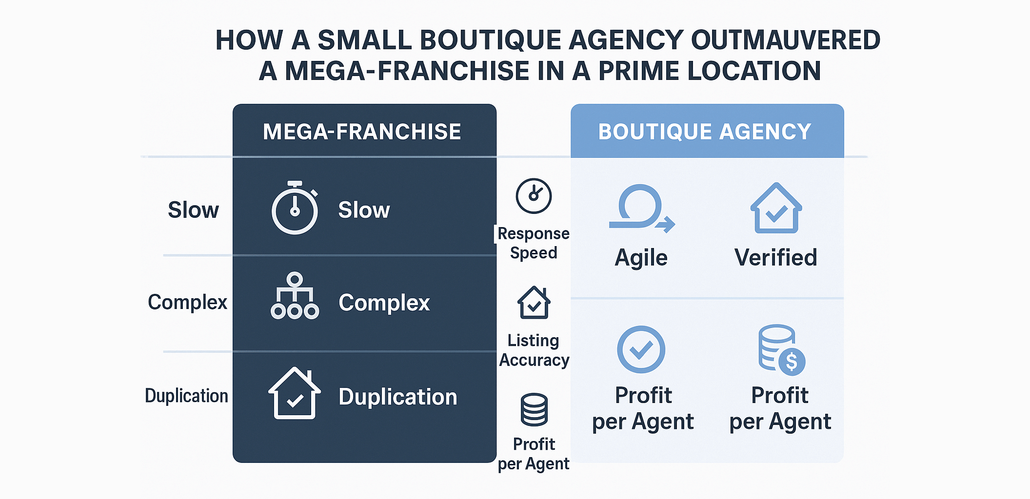 How a Small Boutique Agency Outmaneuvered a Mega Franchise in a Prime Location