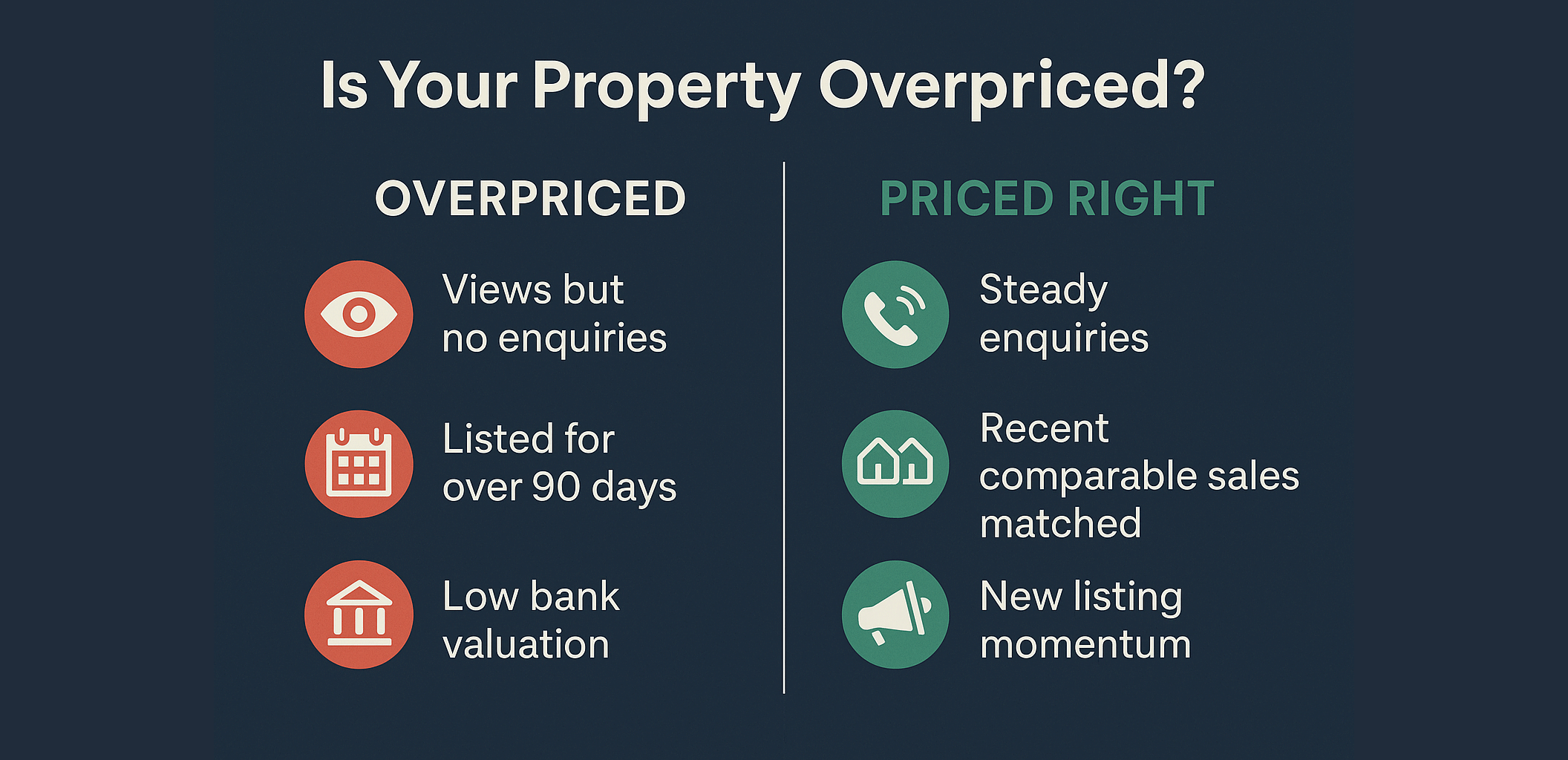 How to Know If Your Property Is Priced Too High