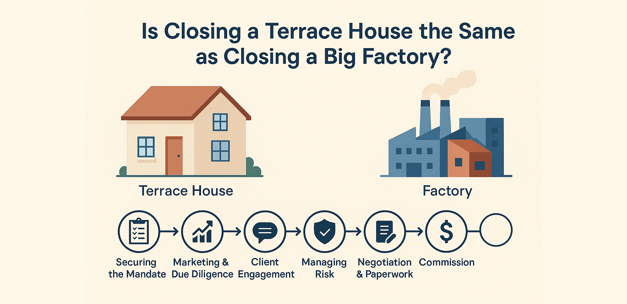 Is Closing a Terrace House the Same as Closing a Big Factory