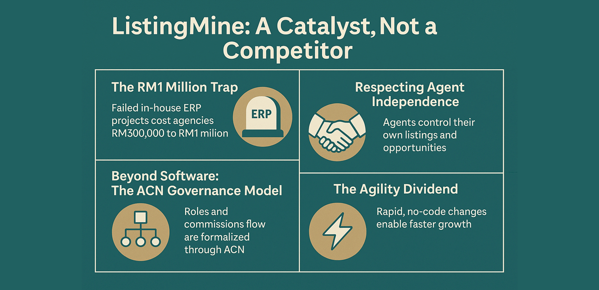 ListingMine A Catalyst Not a Competitor