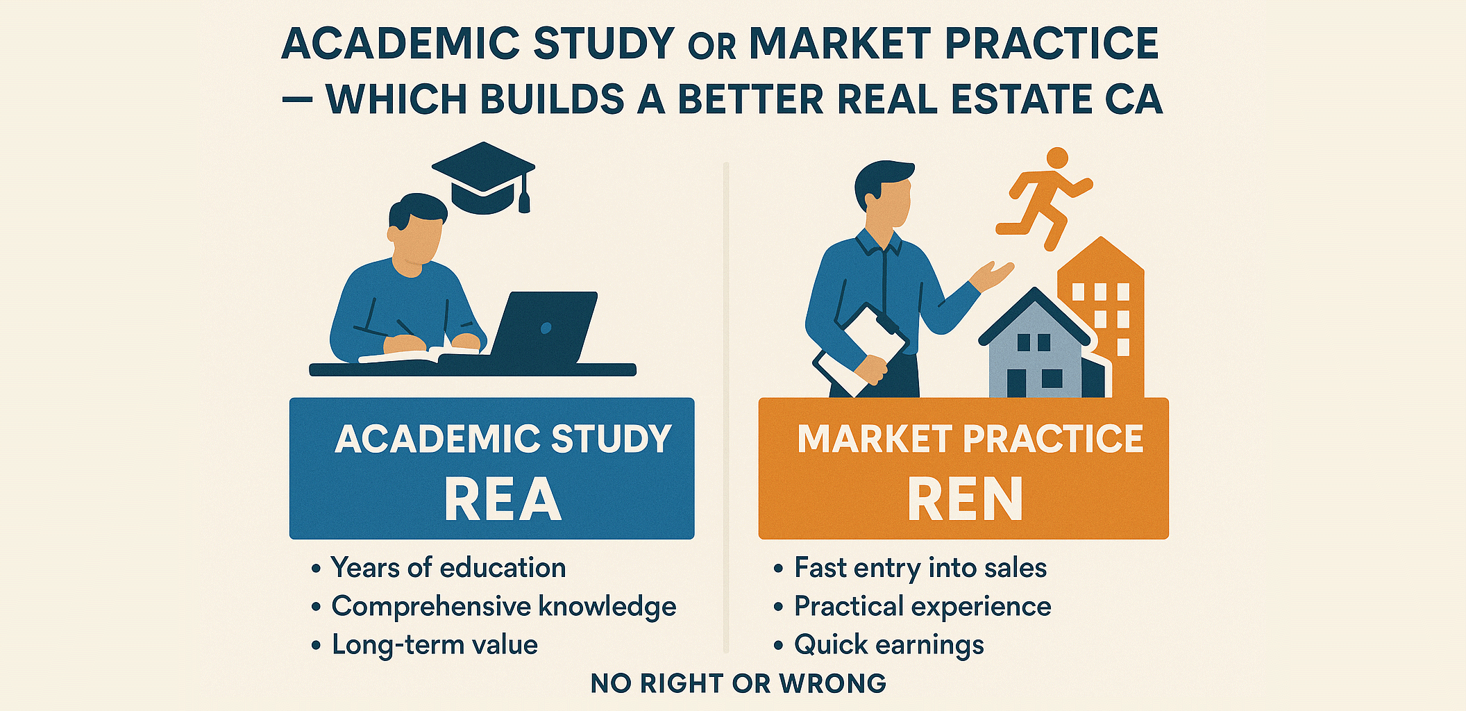 REAs Academic Rigor vs RENs Market Hustle in Malaysia