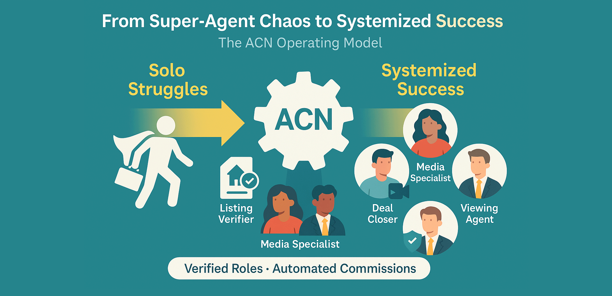 Stop Hiring Heroes Start Building a System