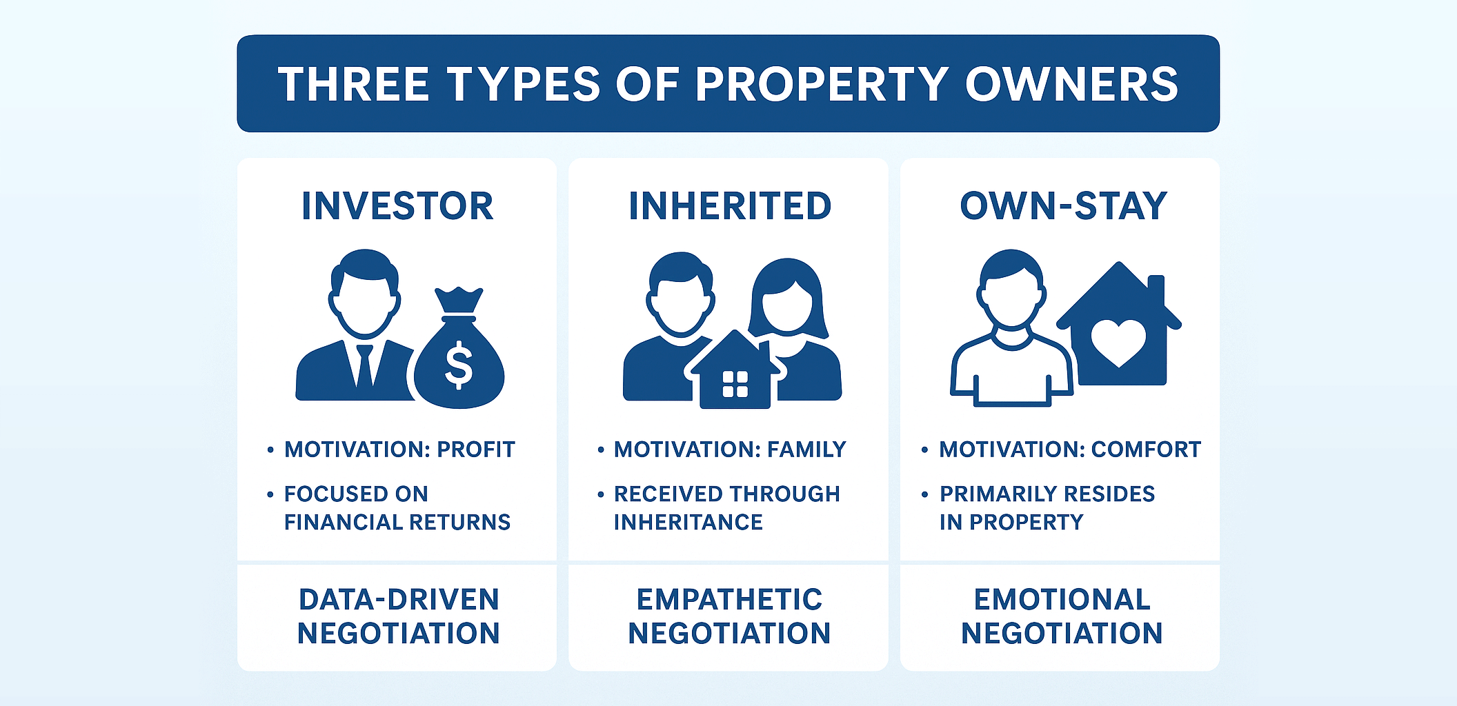 The 3 Types of Property Owners and Why Their Interests Are Completely Different