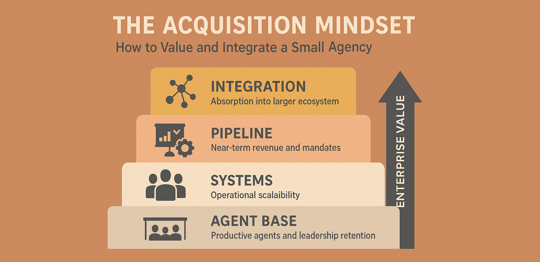 The Acquisition Mindset How to Value and Integrate a Small Property Agency