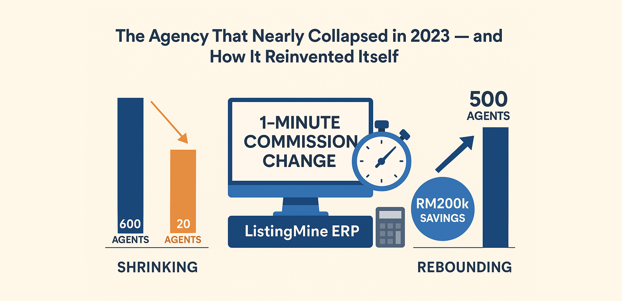 The Agency That Nearly Collapsed in 2023 and How a 1 Minute ERP Revolution Saved It