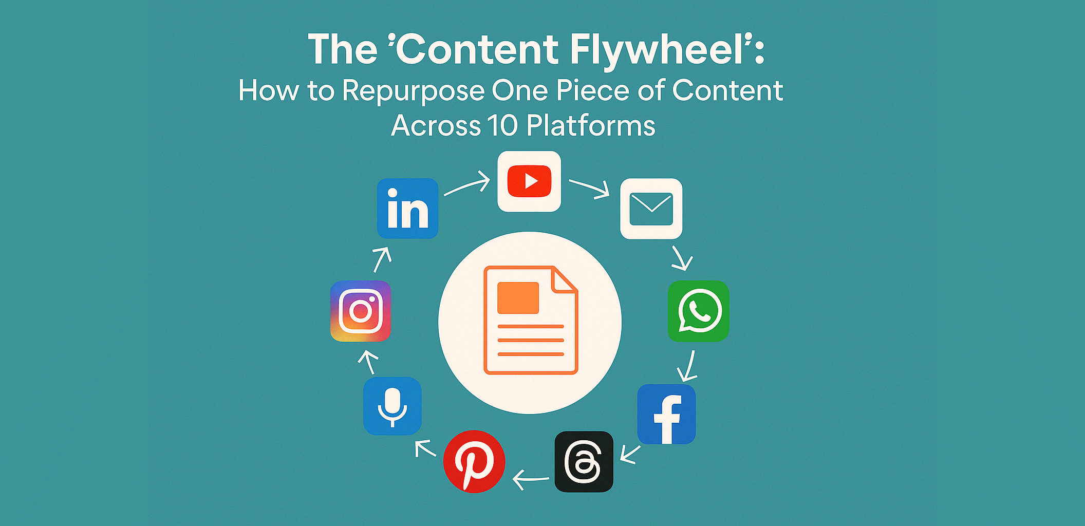 The Content Flywheel How to Repurpose One Piece of Content Across 10 Platforms
