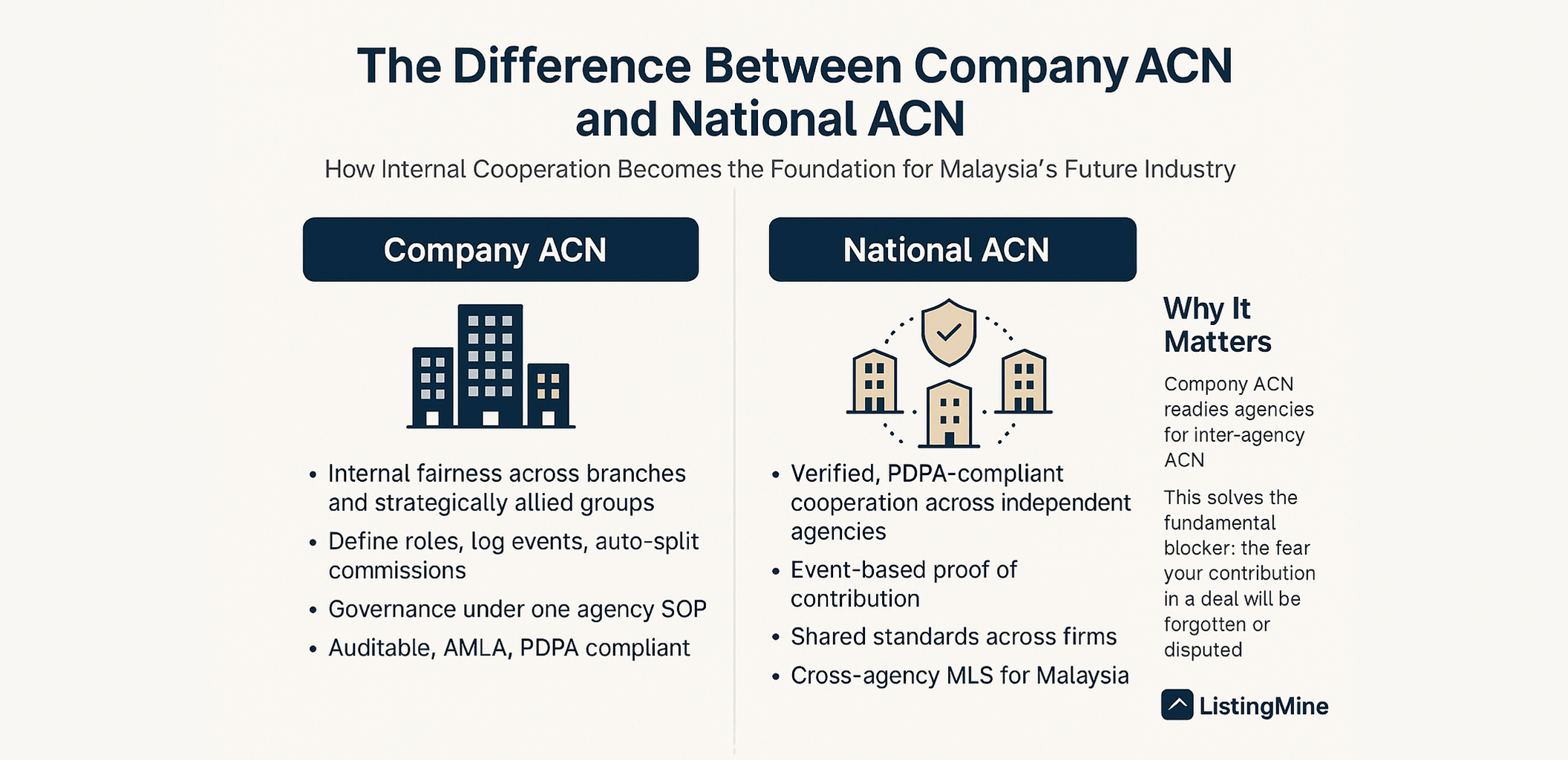 The Difference Between Company ACN and National ACN