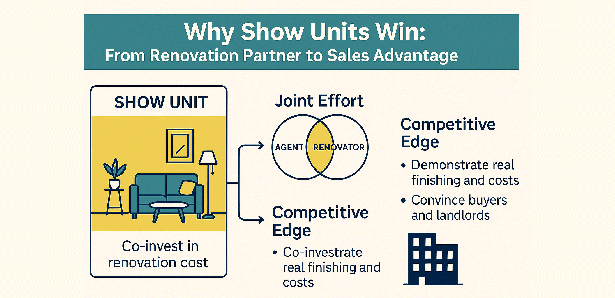 The Power of A Show Unit in Newly Completed Properties