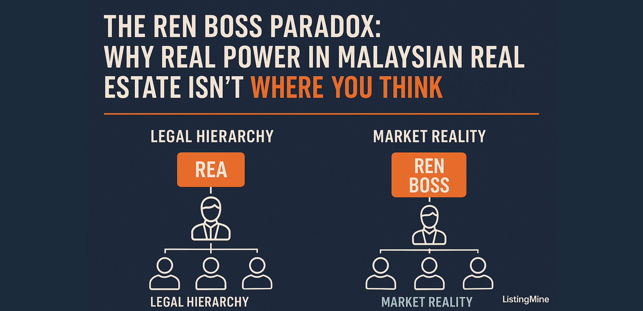 The REN Boss Paradox Why Real Power In Malaysian Real Estate Isnt Where You Think