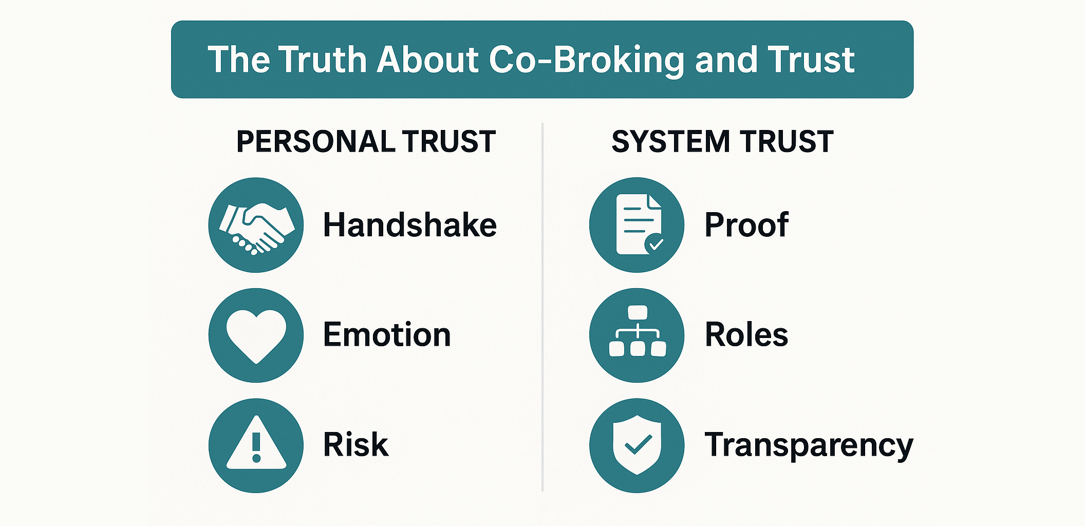 The Truth About Co Broking and Trust