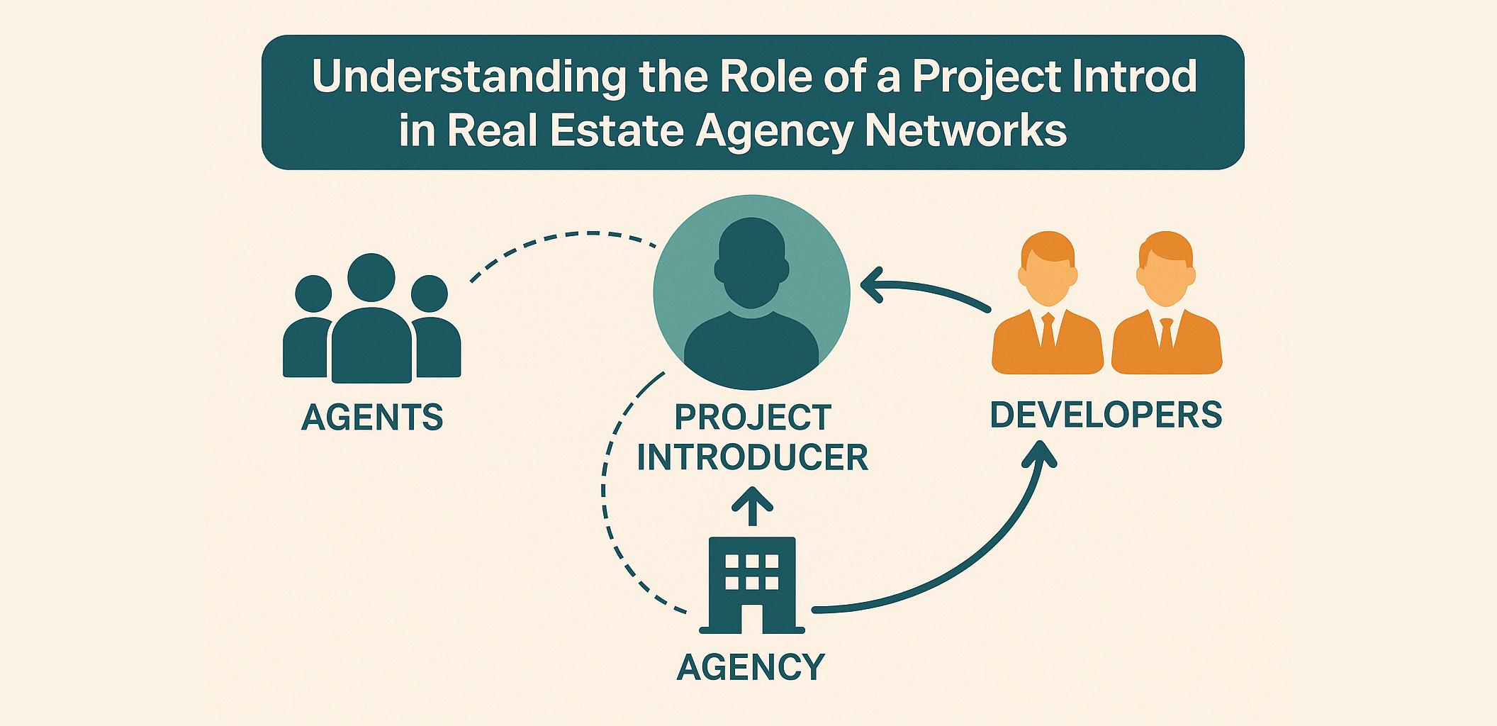 Understanding the Role of a Project Introducer in Real Estate Agency Networks