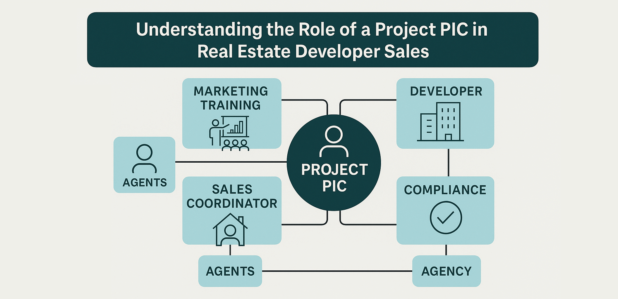 Understanding the Role of a Project PIC in Real Estate Developer Sales