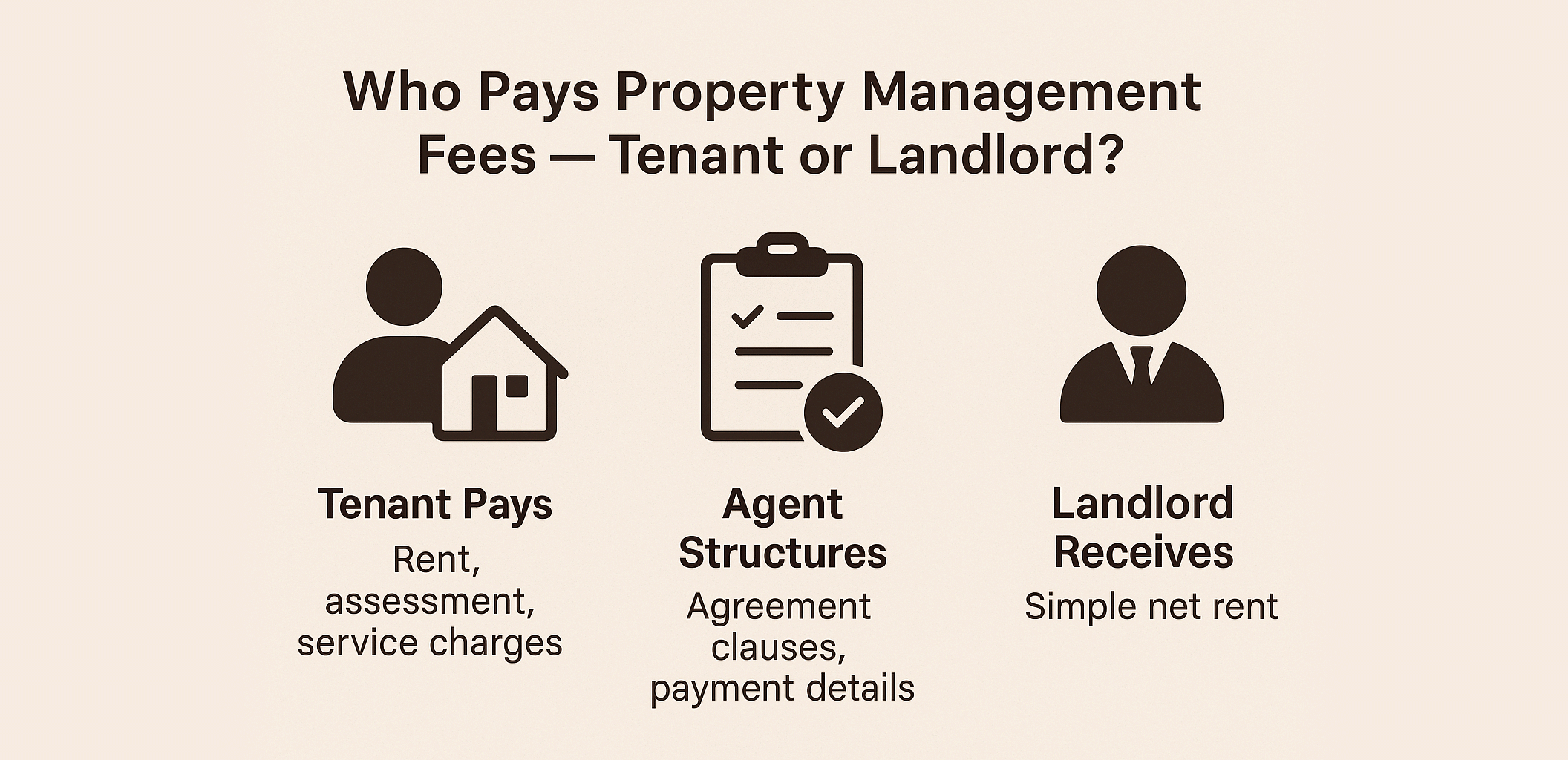 Who Pays Property Management Fees Tenant or Landlord