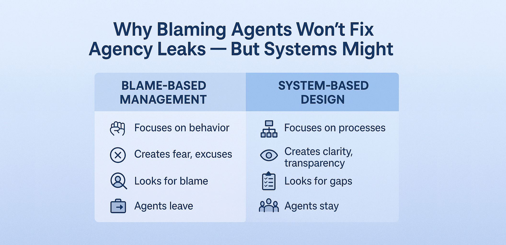 Why Blaming Agents Wont Fix Agency Leaks But Systems Might
