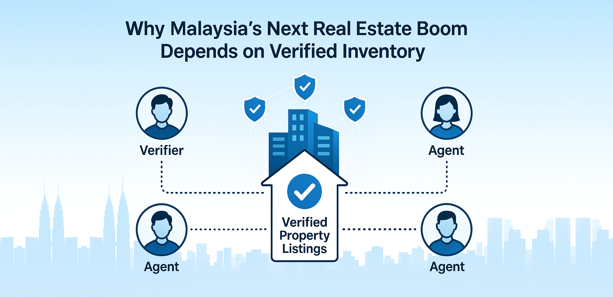 Why Malaysia Next Real Estate Boom Depends on Verified Inventory