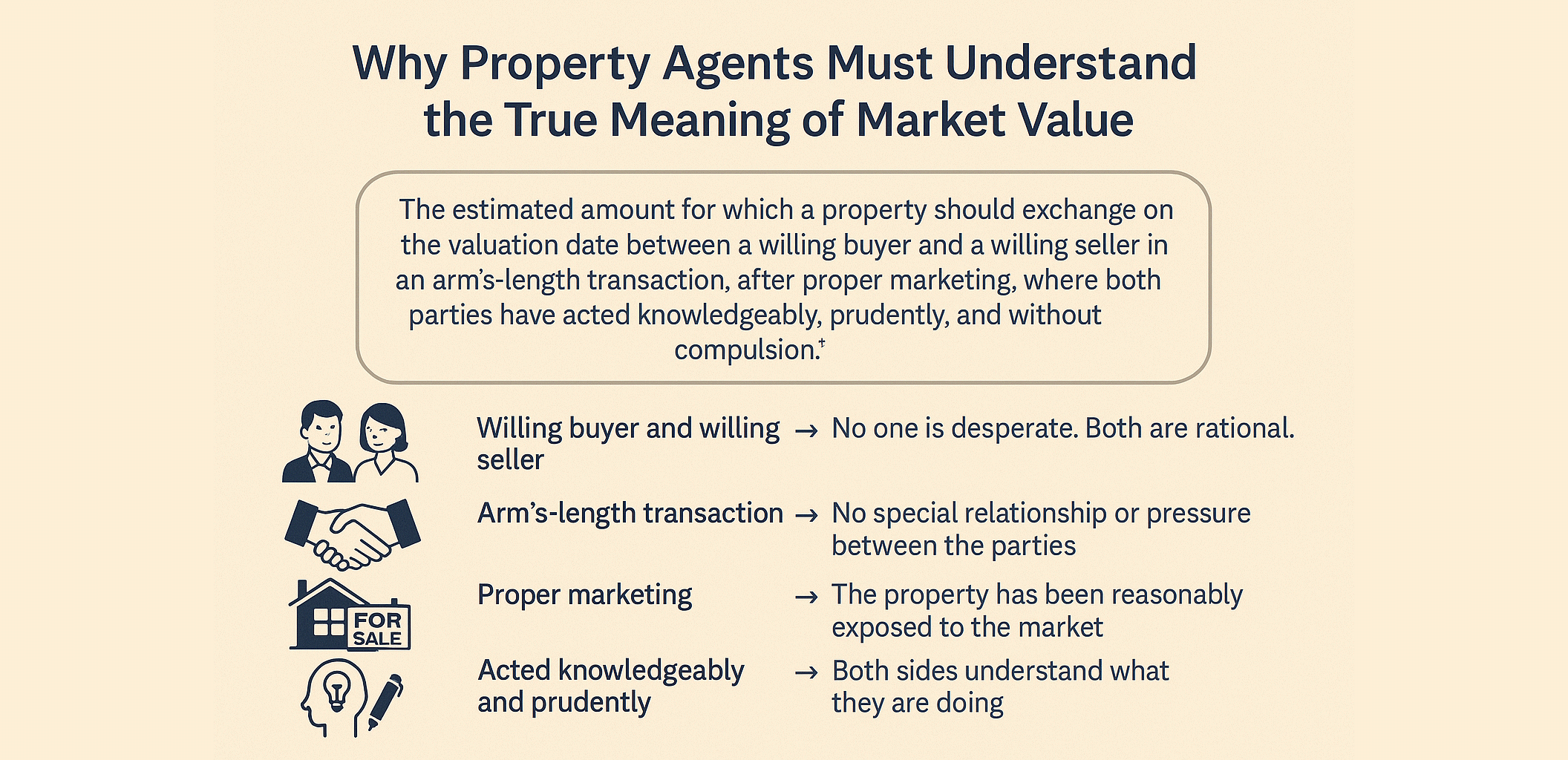 Why Property Agents Must Understand the True Meaning of Market Value