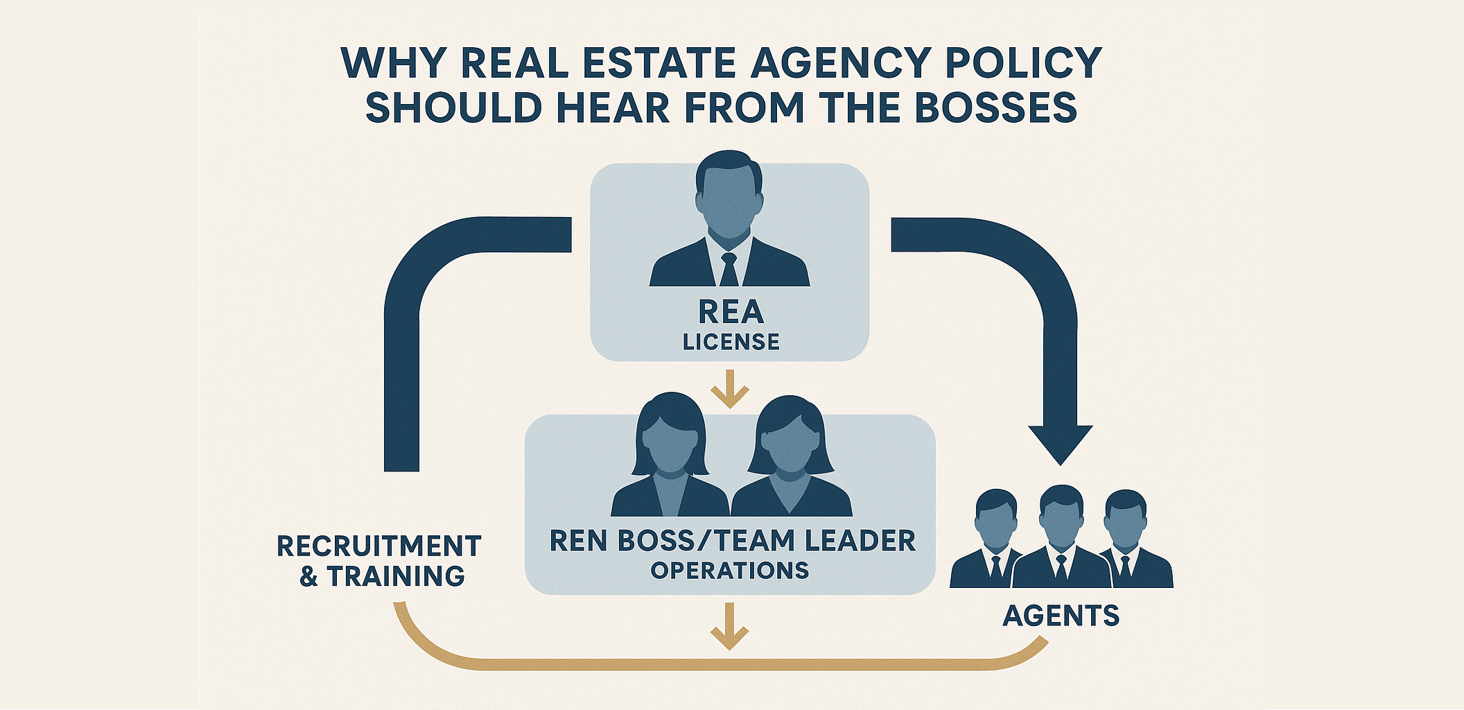 Why Real Estate Agency Policy Should Hear From The Bosses