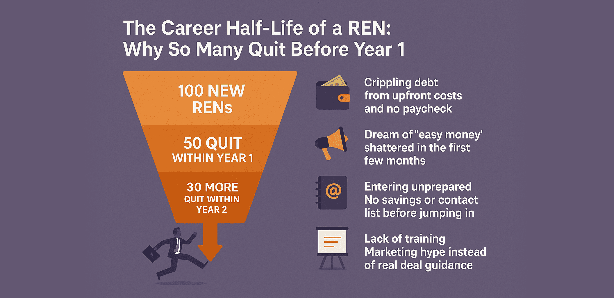 Why So Many REN Quit Before Year 1