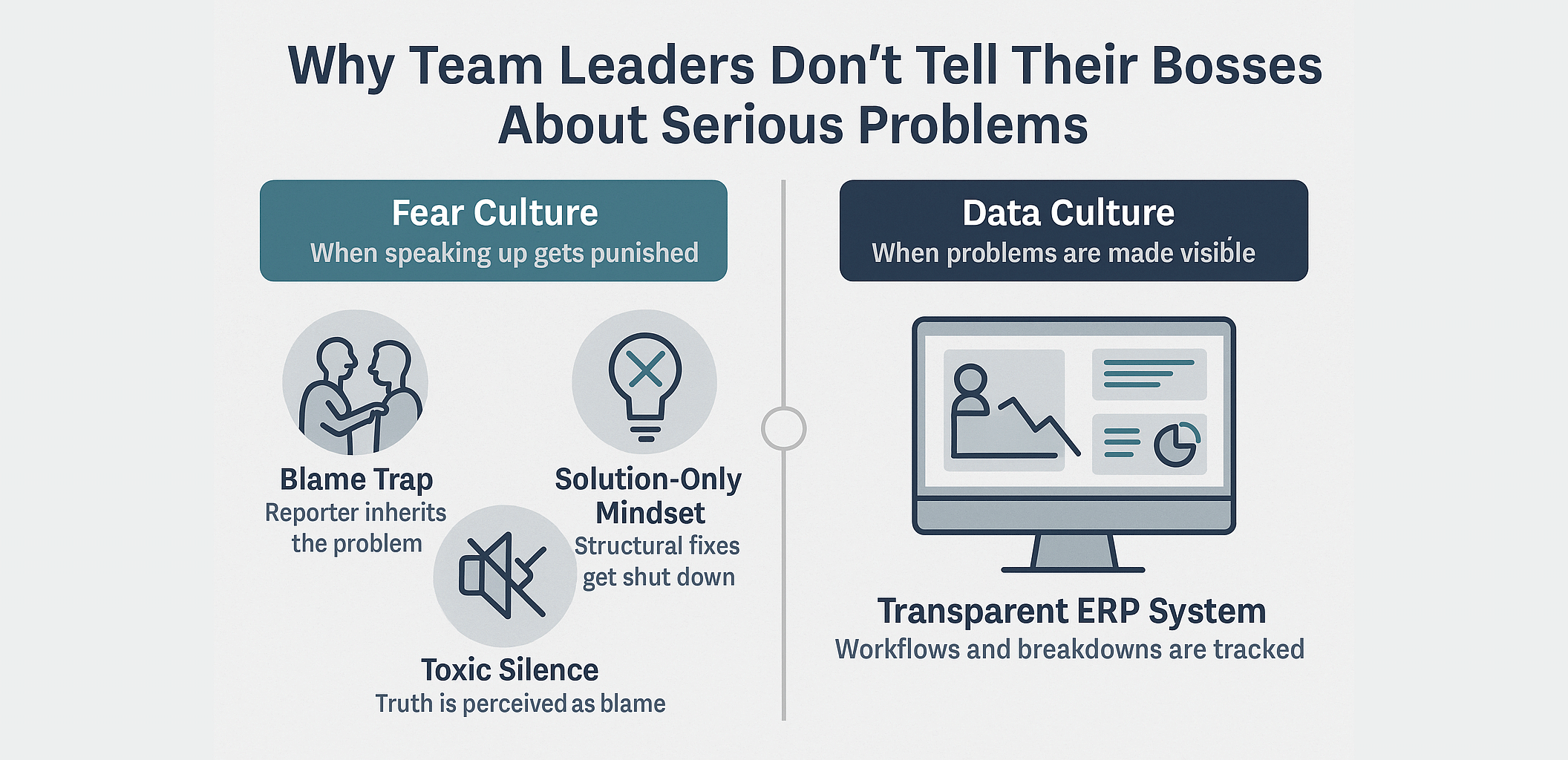 Why Team Leaders Dont Tell Their Bosses About Serious Problems