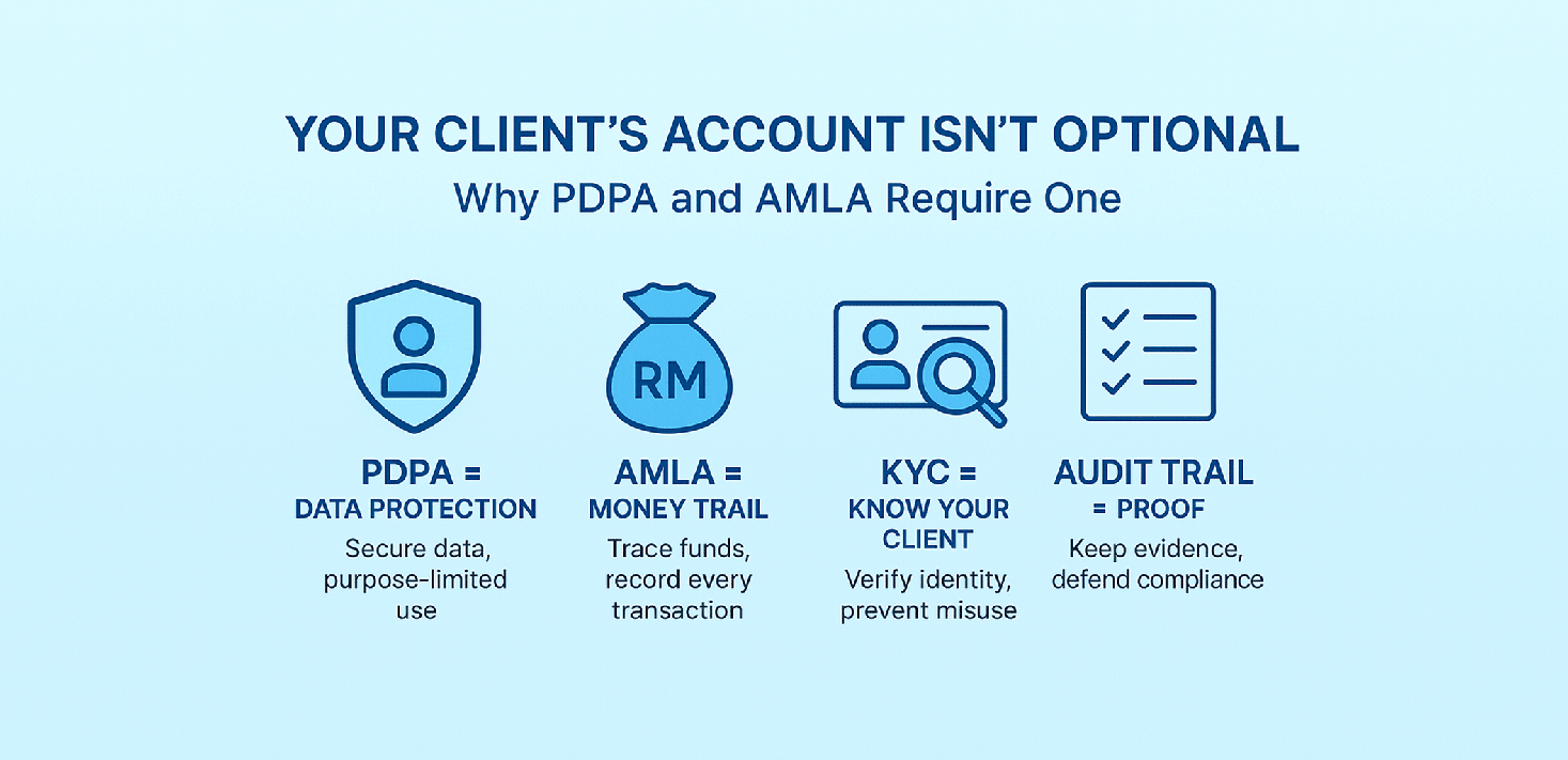 Your Clients Account Isnt Optional Why PDPA and AMLA Require-One