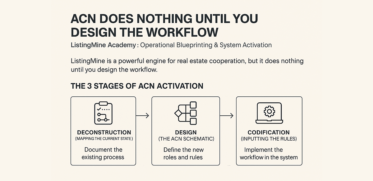 ACN Does Nothing Until You Design the Workflow