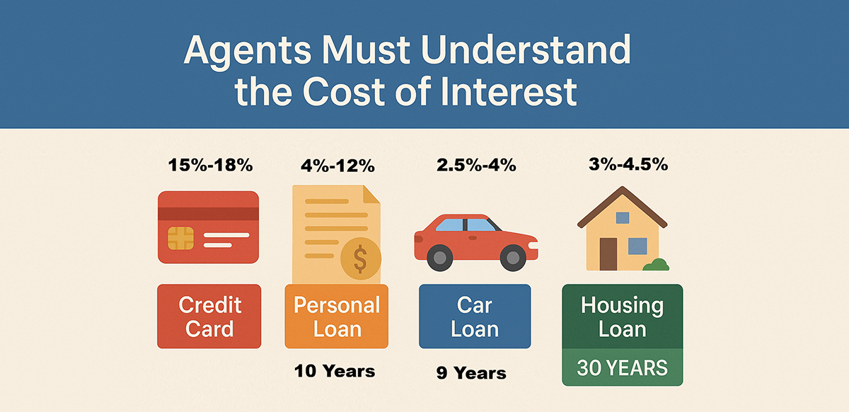 agents-must-understand-the-cost-of-interest-it-changes-how-you-advise-clients