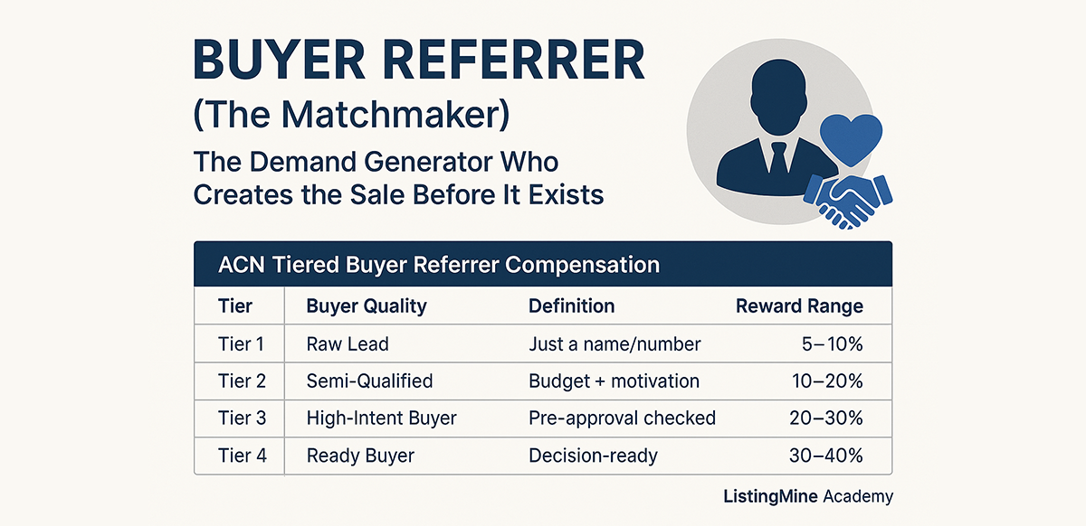 buyer referrer the matchmaker the demand generator who creates the sale before it exists