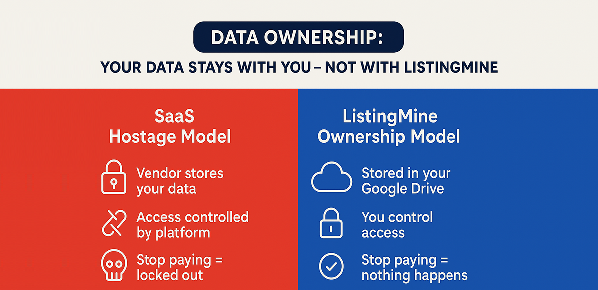 data ownership your data stays with you not with listingmine