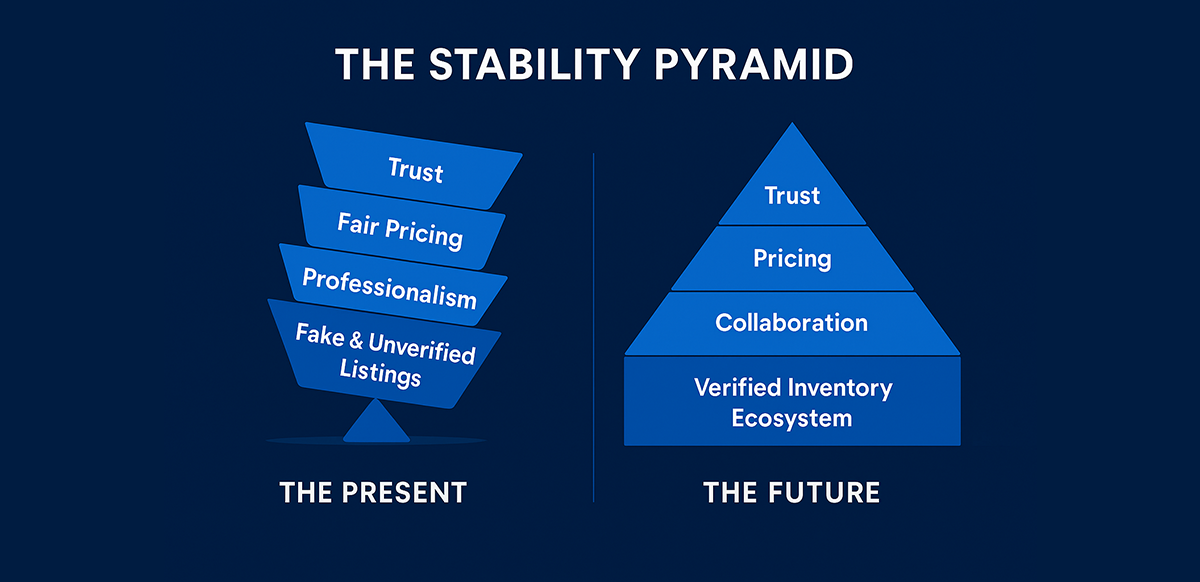 fake-listings-the-structural-damage-they-cause-to-society-and-the-property-industry
