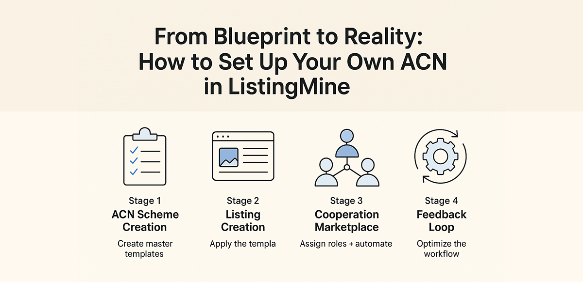 from-blueprint-to-reality-how-to-set-up-your-own-acn-in-listingmine