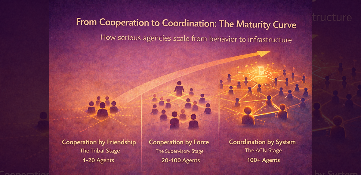 from-cooperation-to-coordination-the-maturity-curve-of-agencies