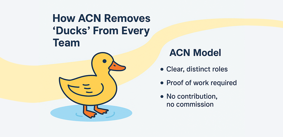 how acn removes ducks from every team