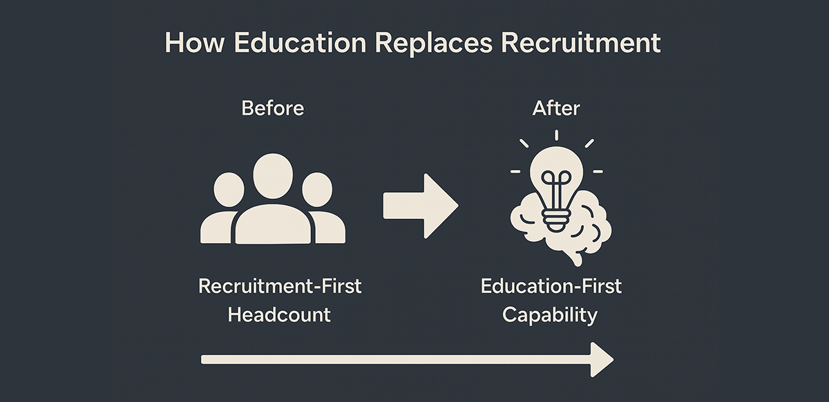 how education replaces recruitment the coming shift in agency growth logic